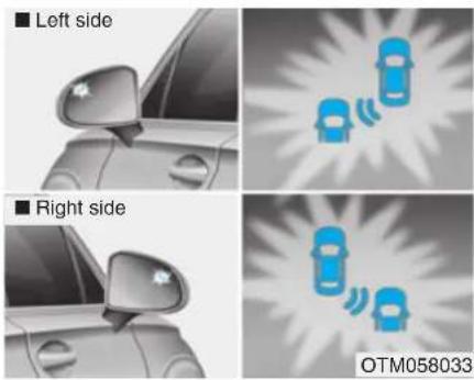 HYUNDAI Santa Fe (2020) - Blind-Spot Collision Warning (BCW) system - 1