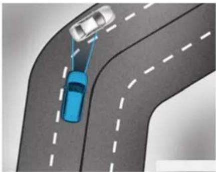 HYUNDAI Santa Fe (2020) - Detecting vehicles - 2