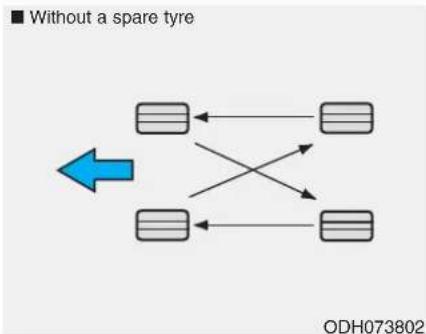 HYUNDAI Santa Fe (2020) - Tyre rotation - 1
