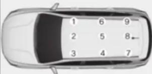 HYUNDAI Santa Fe (2020) - Suitability of each seating position for belted & ISOFIX Child Restraint Systems according to UN regulations - 1