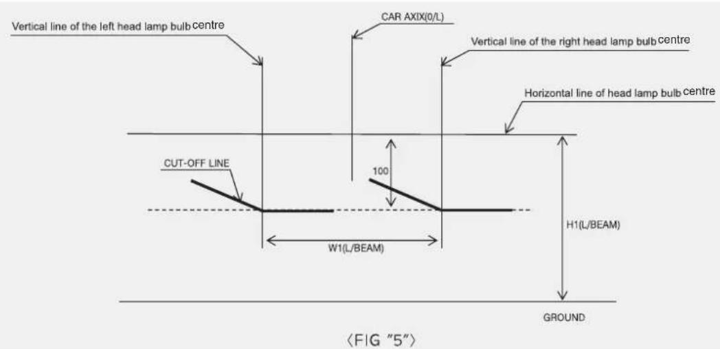 Vertical line of the left head lamp bulb centre CAR AXIX(0/L) Vertical line of the right head lamp bulb centre Horizontal line of head lamp bulb centre CUT-OFF LINE 100 W1(L/BEAM) H1(L/BEAM) GROUND (FIG "5")