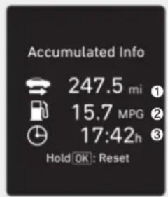 Accumulated Info 247.5 mi ① 15.7 MPG ② 17:42h ③ Hold OK: Reset