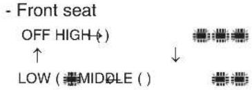 - Front seat OFF HIGH( ) ↑ ↓ LOW (MIDDLE ( )