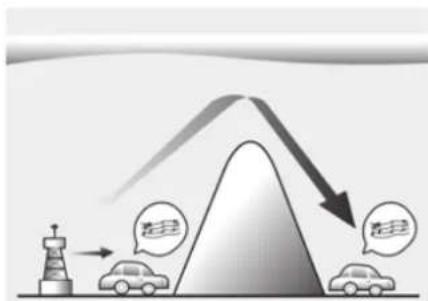 Diagram illustrating traffic flow with a tower, car, and airplane, showing '超' (over) speech bubbles above the pyramid.