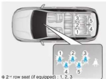 2nd row seat (if equipped) : 1, 2, 3