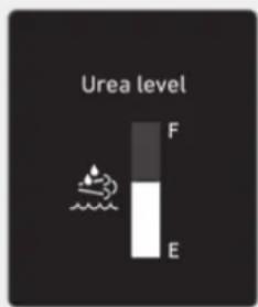 Urea level F E