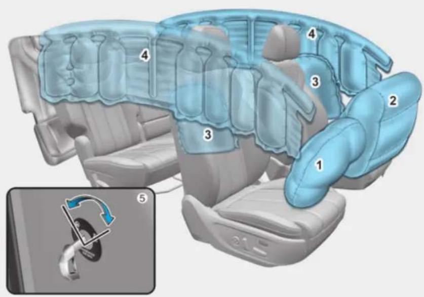 Diagram of car interior compartments with numbered parts and a close-up inset showing the steering wheel mechanism.