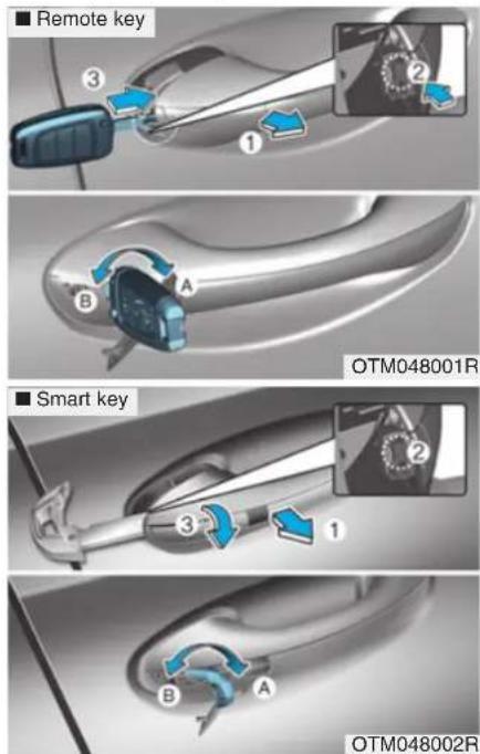HYUNDAI Santa Fe (2020) - Operating door locks from outside the vehicle - 1
