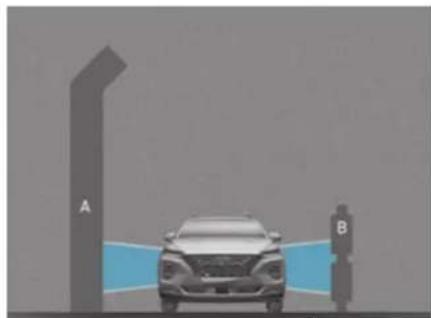 HYUNDAI Santa Fe (2020) - Limitations of the system - 6