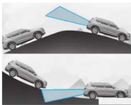 HYUNDAI Santa Fe (2020) - Limitations of the system - 4