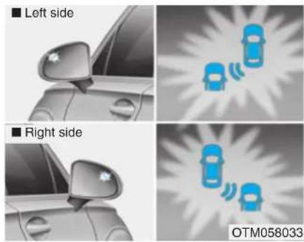 HYUNDAI Santa Fe (2020) - Blind-Spot Collision Warning (BCW) system - 1