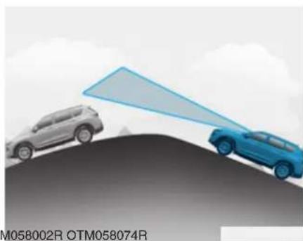 HYUNDAI Santa Fe (2020) - Detecting vehicles - 3
