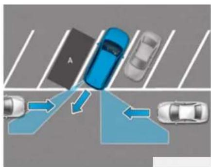 HYUNDAI Santa Fe (2020) - Limitations of the system - 3