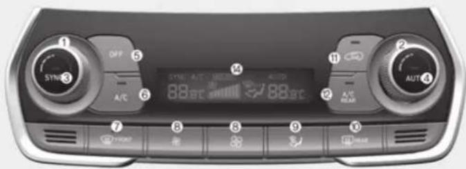 SYNC 3 OFF A/C 88°C SYNE A/C MELON 88°C AUT 4 A/C EAR 7 8 9 10