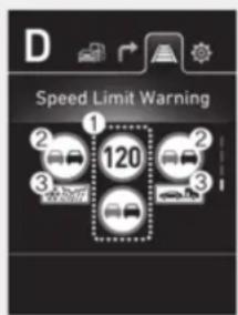 D Speed Limit Warning 1 2 3 120