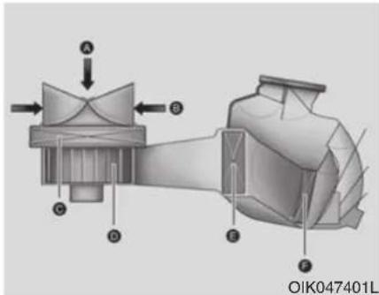 A B C D E F OIK047401L