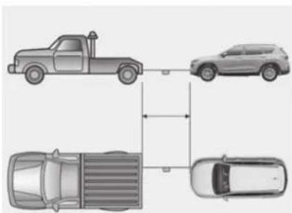 Diagram showing four vehicle positions with labels and directional arrows indicating movement or relationship.