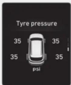 Tyre pressure 35 35 35 35 psi