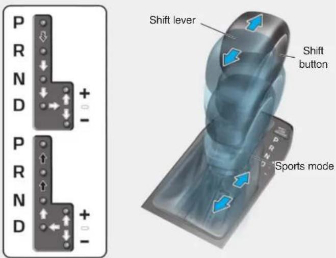 P R N D + - P R N D + - Shift lever Shift button Sports mode