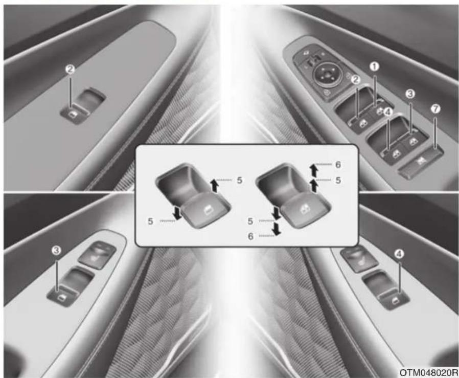 Diagram showing car interior control panel with numbered labels and a zoomed-in view of the dashboard handle