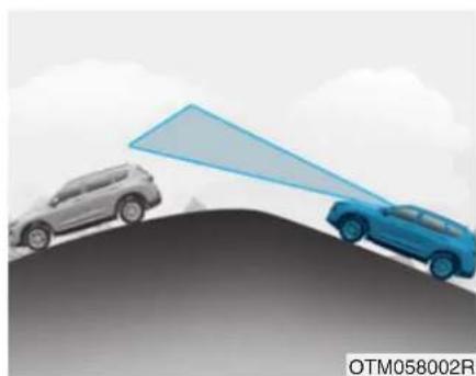 HYUNDAI Santa Fe (2020) - Detecting vehicles - 3