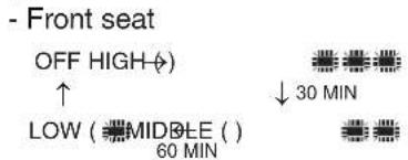- Front seat OFF HIGH( ) ↑ ↓ 30 MIN LOW (MIDDLE ( ) 60 MIN