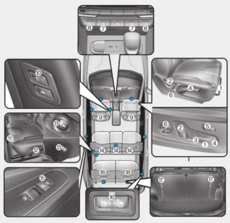 Diagram of car interior compartments with numbered labels indicating different parts of the dashboard and control panel.