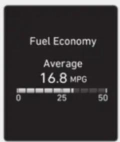 Fuel Economy Average 16.8 MPG 0 25 50