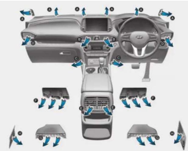 Diagram of car interior and dashboard with numbered components and directional arrows indicating movement or assembly.
