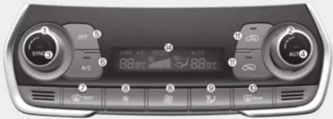 1 OFF 3 SYNC 5 A/C 6 88.0°C 7 8 9 10 11 AUTO 4 2 11 12 13 14 88.0°C 88.0°C