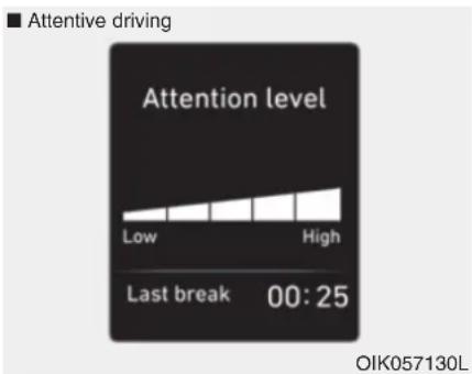 ■ Attentive driving Attention level Low High Last break 00:25 OIK057130L