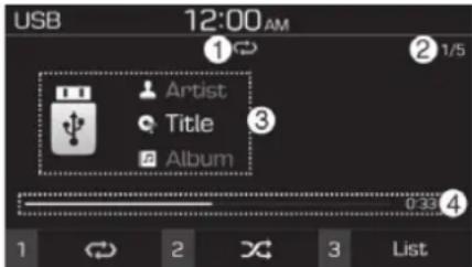 USB 12:00 AM Artist Title Album 0:33 1 2 3 List