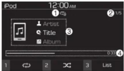 iPod 12:00 AM ① Artist Title Album 0-33 ② 1/5 ③ 1 2 3 List