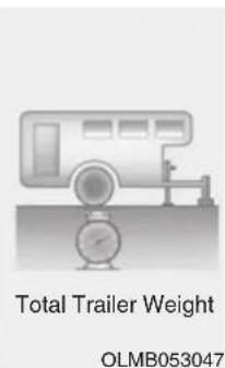 Total Trailer Weight OLMB053047