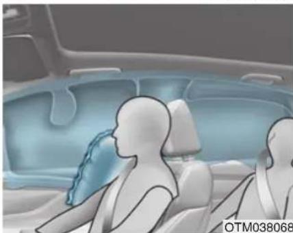 HYUNDAI Santa Fe (2020) - Front air bags - 2