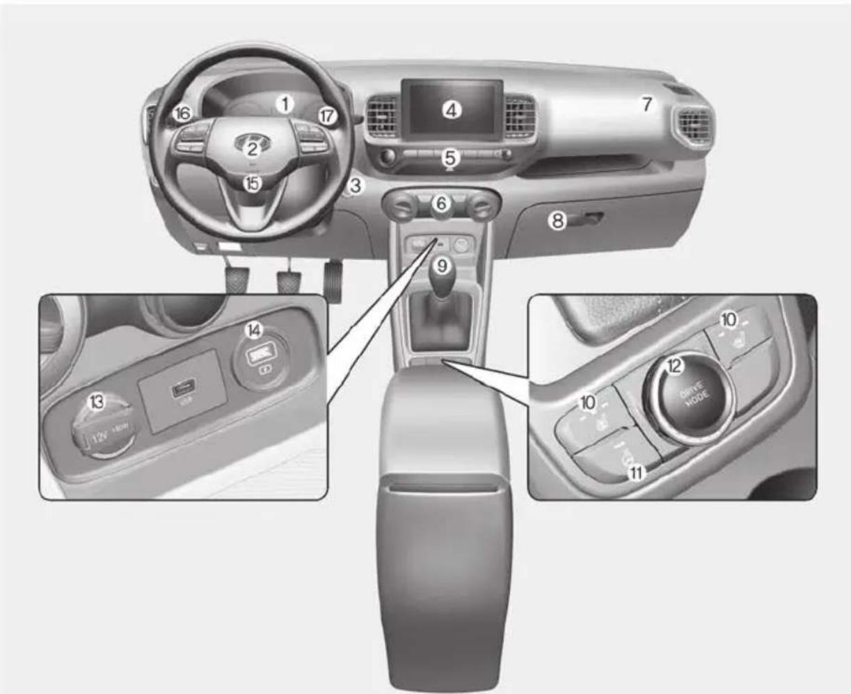Diagram of a car interior with numbered components and control panel labels in Chinese