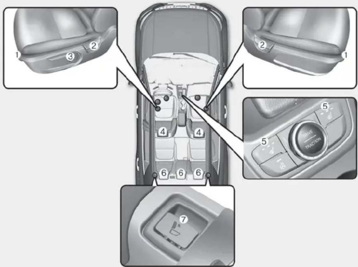 Diagram of car interior components with numbered labels indicating parts of the dashboard and control panel