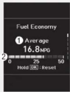 Fuel Economy ① Average 16.8MPG 0 25 50 Hold OK : Reset