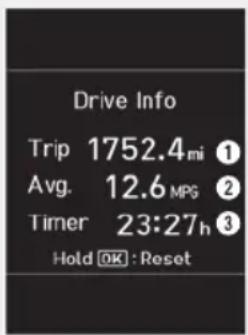 Drive Info Trip 1752.4mi ① Avg. 12.6 MPS ② Timer 23:27h ③ Hold OK : Reset