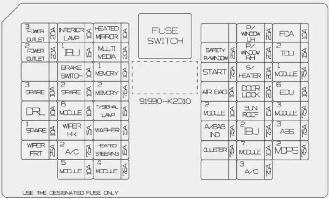 3 POWER OUTLET 2 POWER OUTLET 3 SPARE DRL 1 SPARE WPER FRT 2 A/C 5 MODULE INTERIOR LAMP 1 B/A 1 IBU 2 A/C 2 A/C 2 SPARE 6 MODULE 6 A/C 6 A/C 5 MODULE HEATED MIRROR 1 A/C 1 MBNRY 1 A/C 1 MBNRY 2 A/C 7/SONAL LAMP 7/SONAL LAMP 7/SONAL LAMP WASHER HEATED STEERING 7/SONAL STEERING 7/SONAL STEERING FUSE SWITCH 91990-K2010 SAFETY P/WINCOM START AIR BAG 2 MODULE A/BAG NO CLUSTER P/WINCOM LH P/WINCOM RH S/HEATER DOOR LOOK SUN ROOF 2 IBU 7 A/C 7 MODULE 3 A/C FCA 2 TOU 1 MODULE 1 A/C 6 EDU 3 MODULE 3 ABS 2 MOPS 7 A/C 7 A/C 7 A/C 7 A/C 7 A/C 7 A/C 7 A/C 7 A/C 7 A/C 7 A/C 7 A/C 7 A/C 7 A/C 7 A/C 7 A/C 7 A/C 7 A/C 7 A/C 7 A/C 7 A/C 7 A/C 7 A/C 7 A/C 7 A/C 7 A/C 7 A /C
