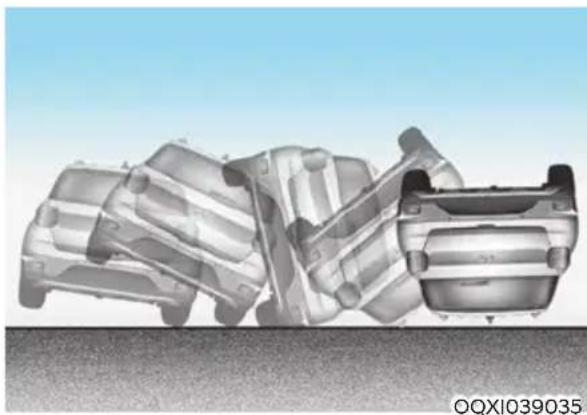 HYUNDAI Venue (2020) - Air bag non-inflation conditions - 6