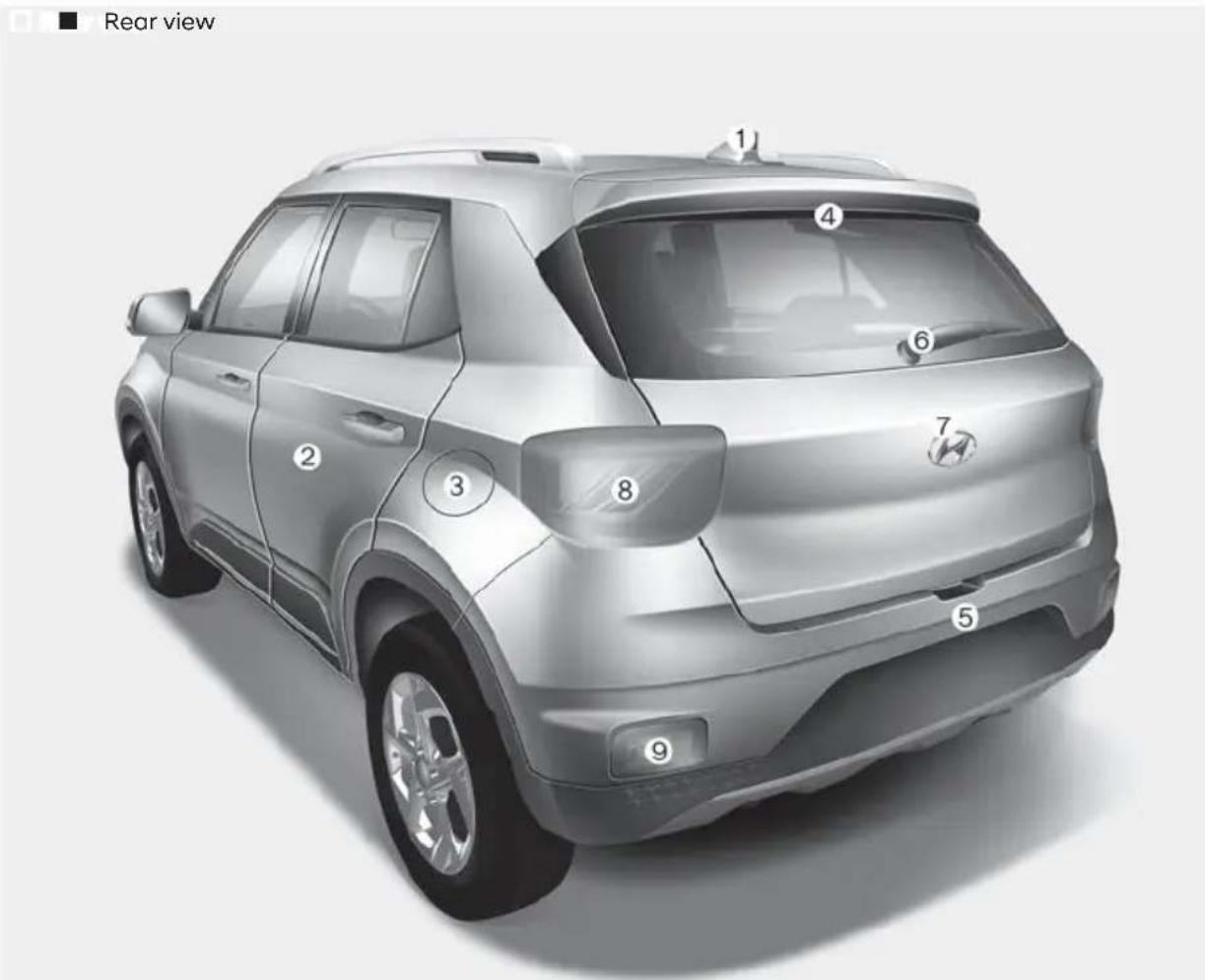 Rear view 1 2 3 4 5 6 7 8 9