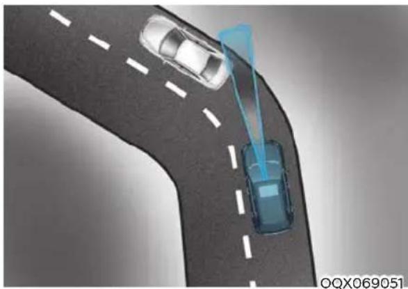 HYUNDAI Venue (2020) - Detecting vehicles - 1