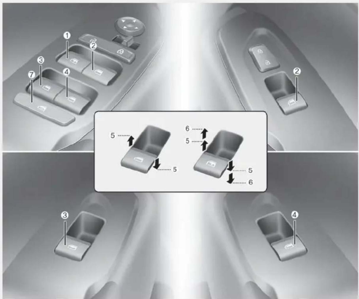 Diagram showing a 3D layout of car control switches with numbered labels and directional arrows indicating movement or positioning.
