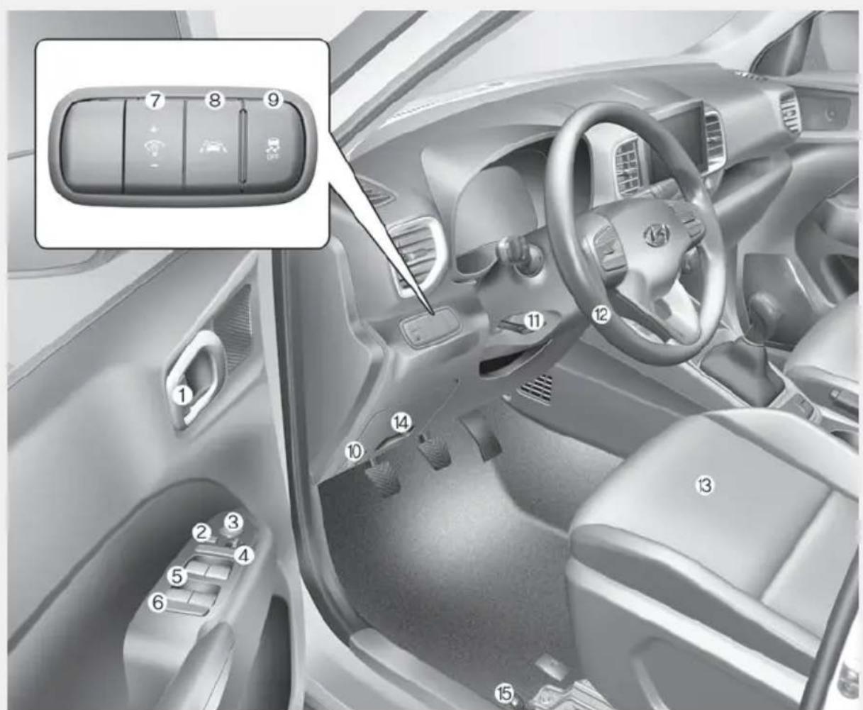 Interior view of a car dashboard with numbered UI controls and a highlighted control panel showing 7-9 buttons.