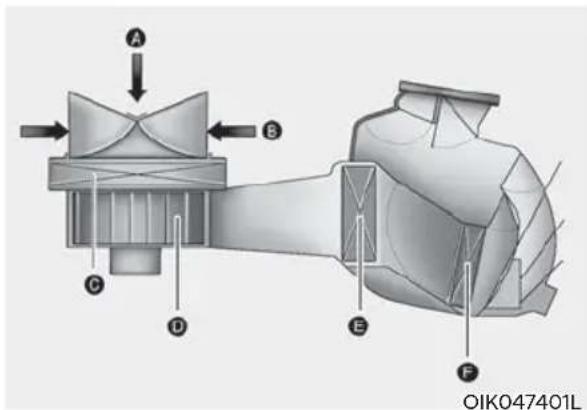 A B C D E F OIK047401L