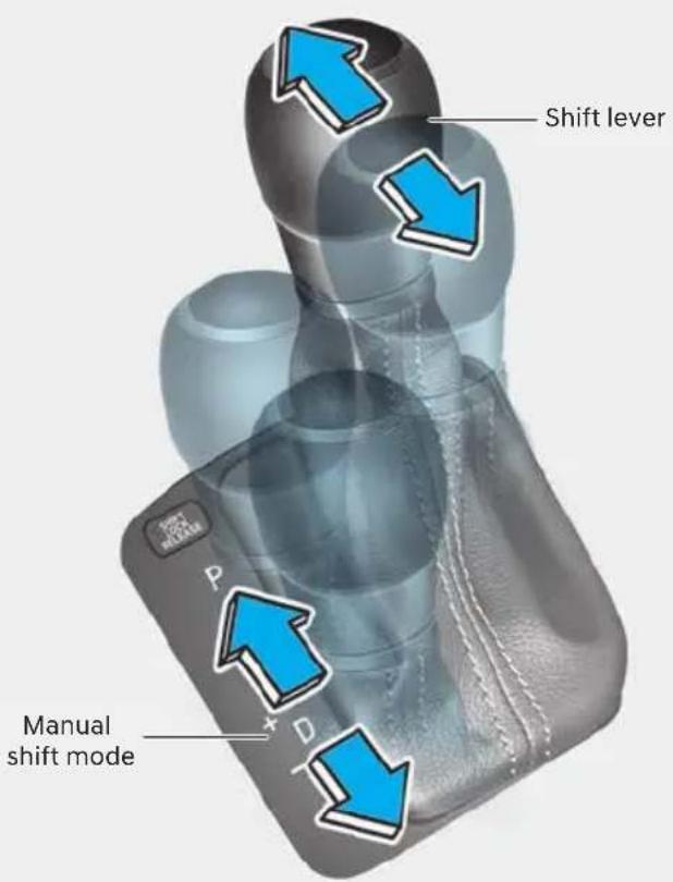 Shift lever Manual shift mode P + D