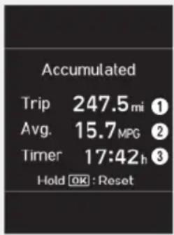 Accumulated Trip 247.5mi ① Avg. 15.7MPG ② Timer 17:42h ③ Hold OK : Reset