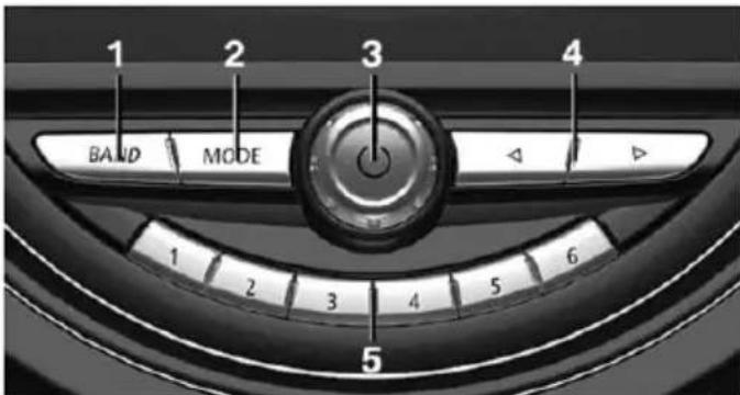 MINI Clubman (2021) - Control elements - 1