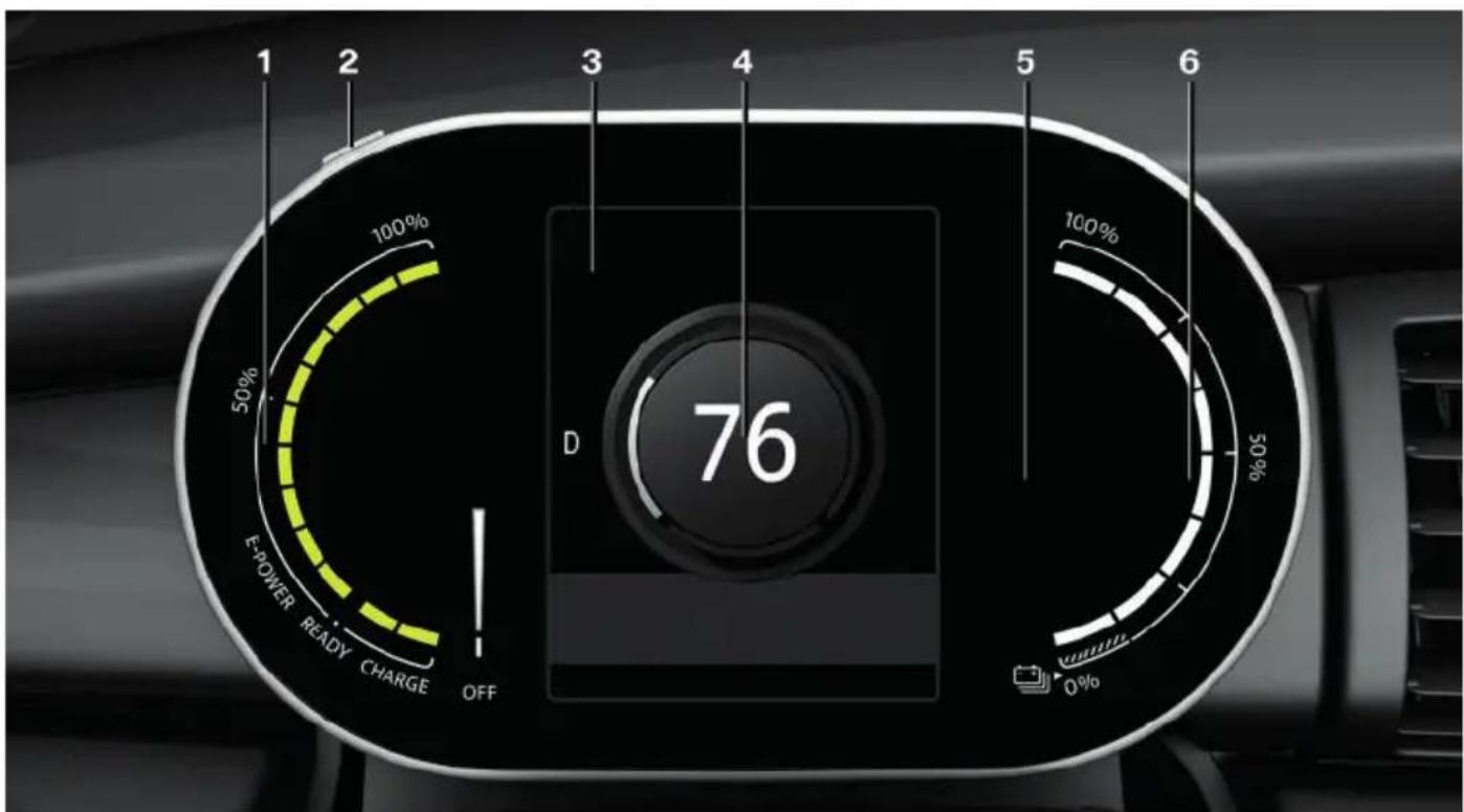 MINI Cooper SE Electric (2020) - Instrument cluster - 1